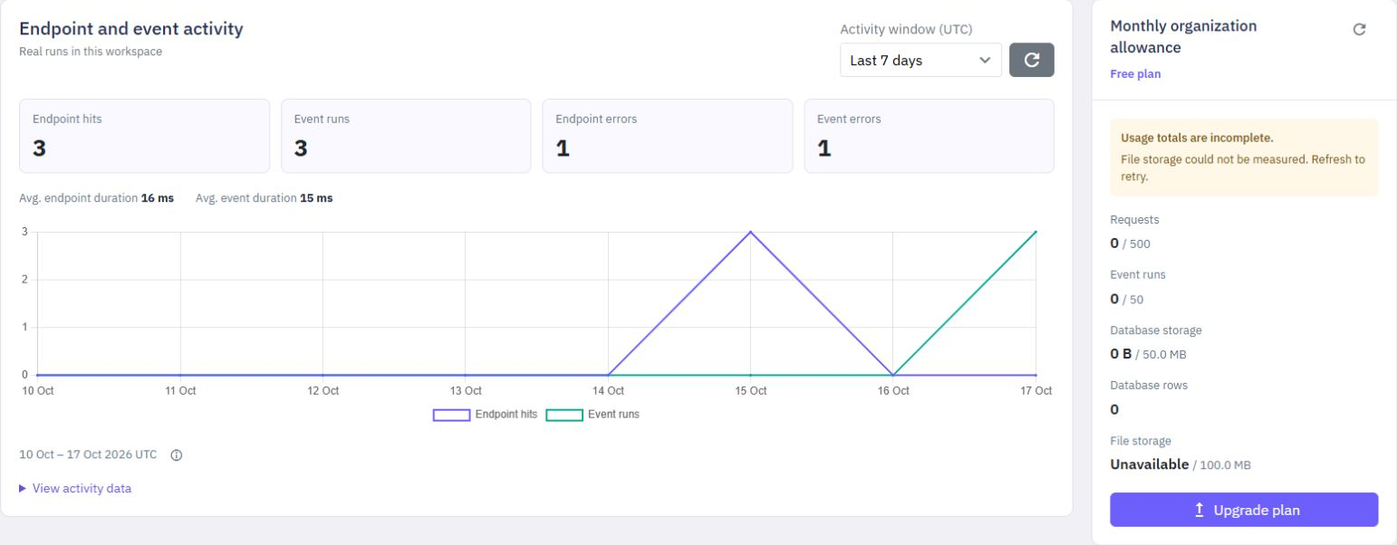 Workspace activity cards and endpoint/event timeline